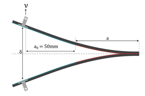 Composites welding: characterisation and prediction of adhesion kinetics