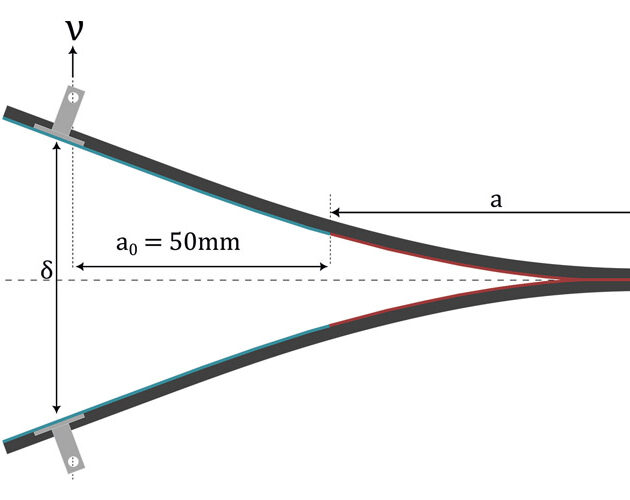 [BEST OF 2023] Composites welding: characterisation and prediction of adhesion kinetics