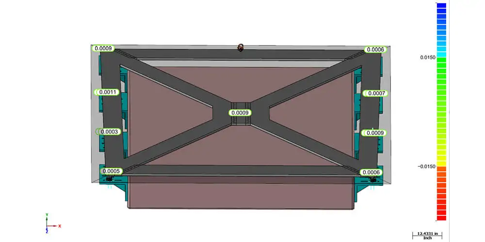 Laser tracker inspection results of panel tolerances