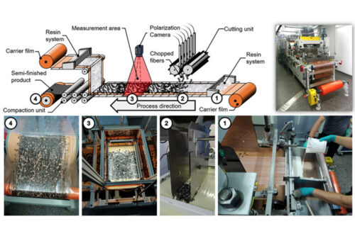 Process chain for the production of C-SMC semi-finished products