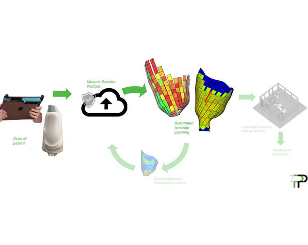 Cevotec develops new web API to support automated creation of individual laminates