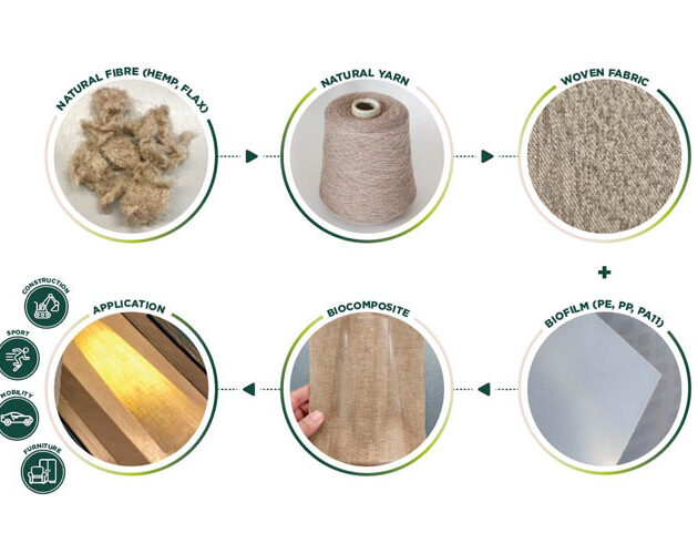 Bioeconomy in textiles: CITEVE will present innovative biocomposites at JEC World 2024