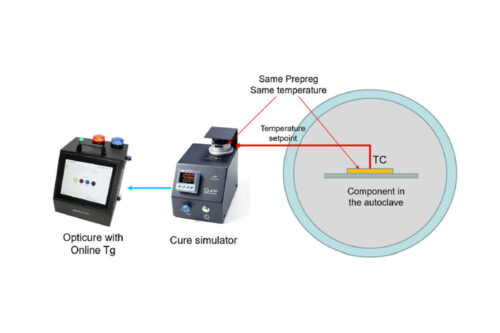 Synthesites presents an industrial solution to save time and energy in curing at JEC World 2024