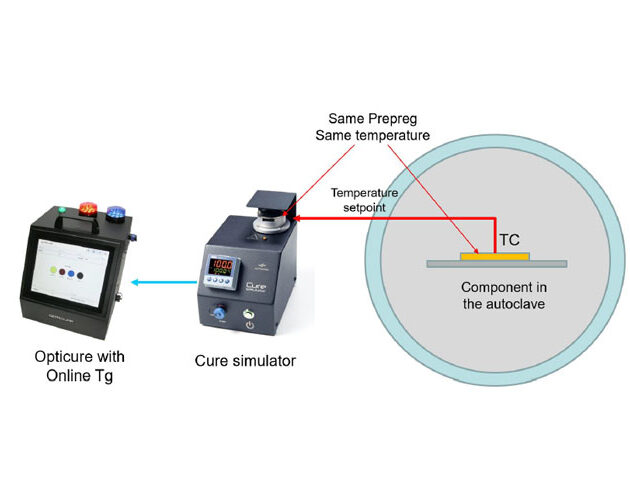 Synthesites presents an industrial solution to save time and energy in curing at JEC World 2024