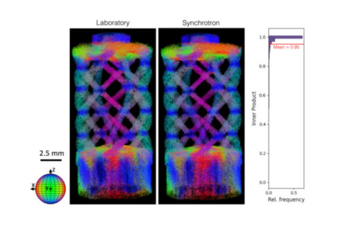 Xnovo Technology and Exciscope announce partnership to unveil first laboratory-based x-ray tensor tomography solution