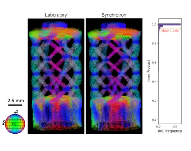 Xnovo Technology and Exciscope announce partnership to unveil first laboratory-based x-ray tensor tomography solution