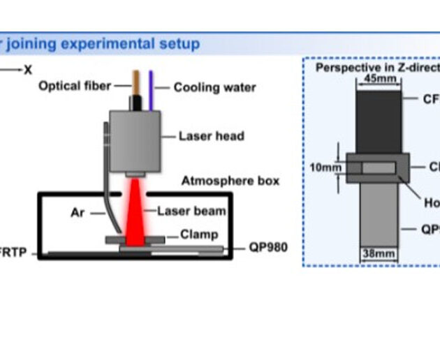 Shanghai Institute of Optics and Mechanics has made progress in metal-carbon fibre composite heterogeneous joints