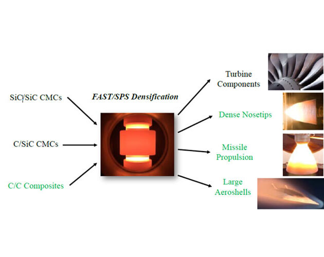 MATECH announces ultra-high-density carbon-carbon composites for hypersonics