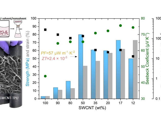 “Smart nanocomposites” for wearable electronics, vehicles, and buildings: thermoelectric generators with graphene nanotubes